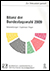 Detailansicht zu Bilanz der Bundestagswahl 2009. Voraussetzungen - Ergebnisse - Folgen