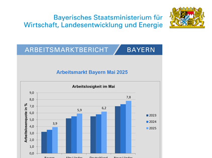 Detailansicht zu Arbeitsmarktbericht Bayern